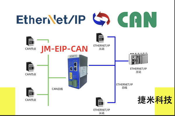 AB PLC与编码器通过Ethernet/IP转CAN通讯应用案例
