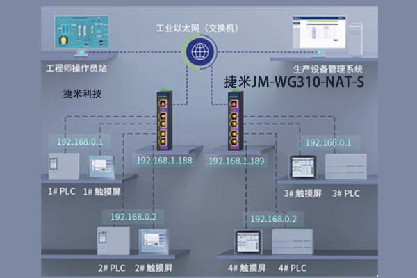  多台三菱PLC跨网段通讯实战：捷米网段隔离器应用案例  (图3)