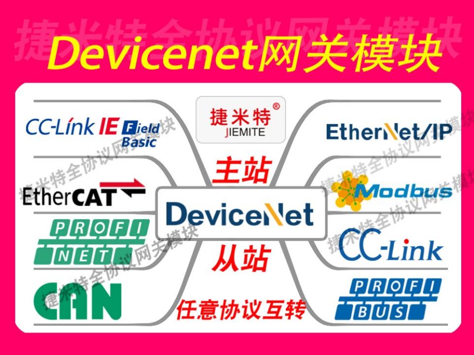 DeviceNet通讯协议详解