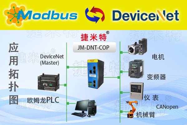 DeviceNet通讯协议详解(图8)