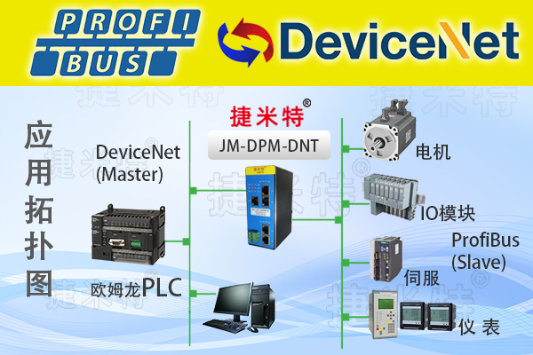DeviceNet通讯协议详解(图9)