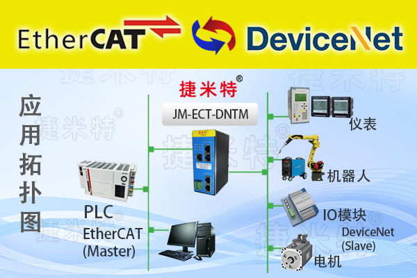 DeviceNet通讯协议详解(图10)