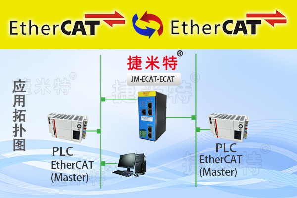 EtherCAT网关模块总线协议介绍(图2)