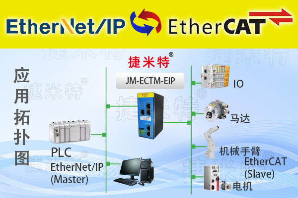 EtherCAT网关模块总线协议介绍(图6)