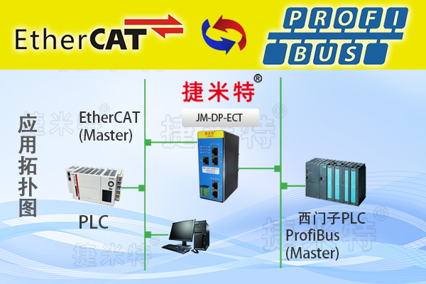 EtherCAT网关模块总线协议介绍(图7)