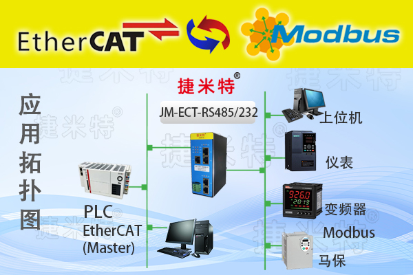 EtherCAT网关模块总线协议介绍(图12)