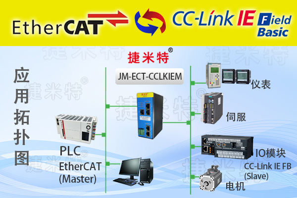 EtherCAT网关模块总线协议介绍(图21)