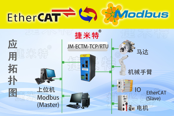 EtherCAT网关模块总线协议介绍(图22)