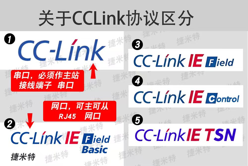 CCLink 模块总线协议通讯详解：核心架构与传输机制