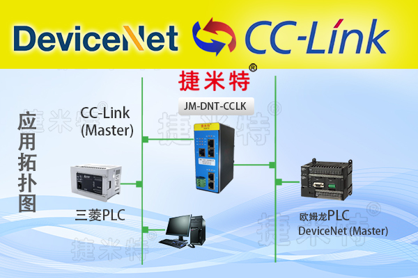 CCLink 模块总线协议通讯详解：核心架构与传输机制(图4)