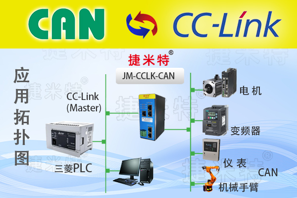 CCLink 模块总线协议通讯详解：核心架构与传输机制(图5)