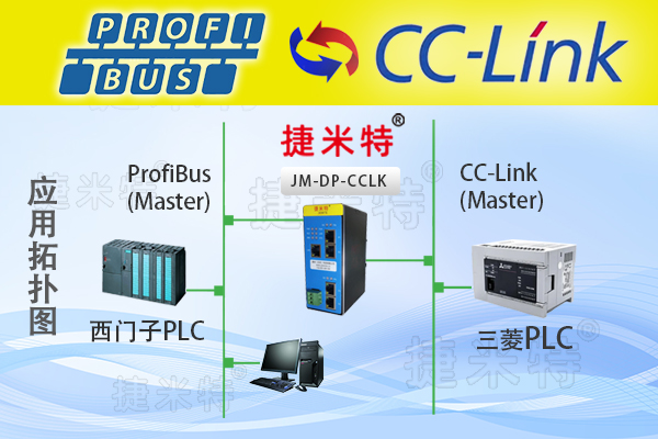 CCLink 模块总线协议通讯详解：核心架构与传输机制(图6)