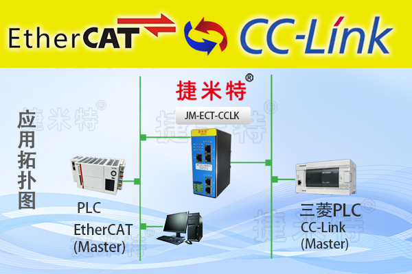 CCLink 模块总线协议通讯详解：核心架构与传输机制(图7)