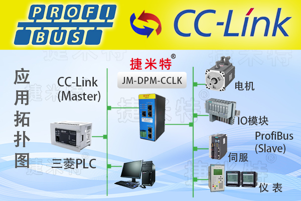 CCLink 模块总线协议通讯详解：核心架构与传输机制(图8)