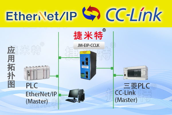 CCLink 模块总线协议通讯详解：核心架构与传输机制(图9)