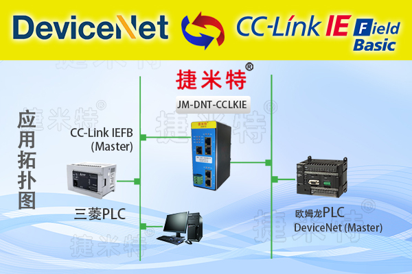 CCLink 模块总线协议通讯详解：核心架构与传输机制(图12)