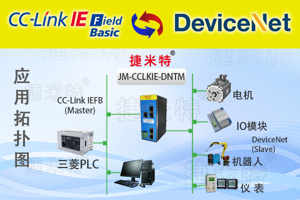 CCLink 模块总线协议通讯详解：核心架构与传输机制(图14)