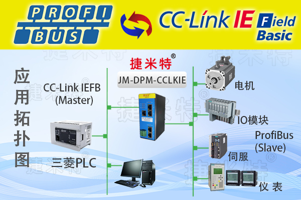 CCLink 模块总线协议通讯详解：核心架构与传输机制(图15)