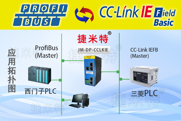 CCLink 模块总线协议通讯详解：核心架构与传输机制(图16)