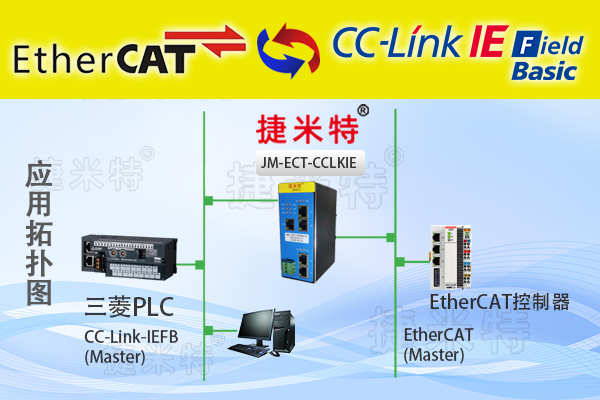CCLink 模块总线协议通讯详解：核心架构与传输机制(图18)