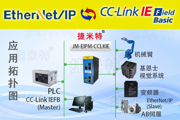 CCLink 模块总线协议通讯详解：核心架构与传输机制(图20)