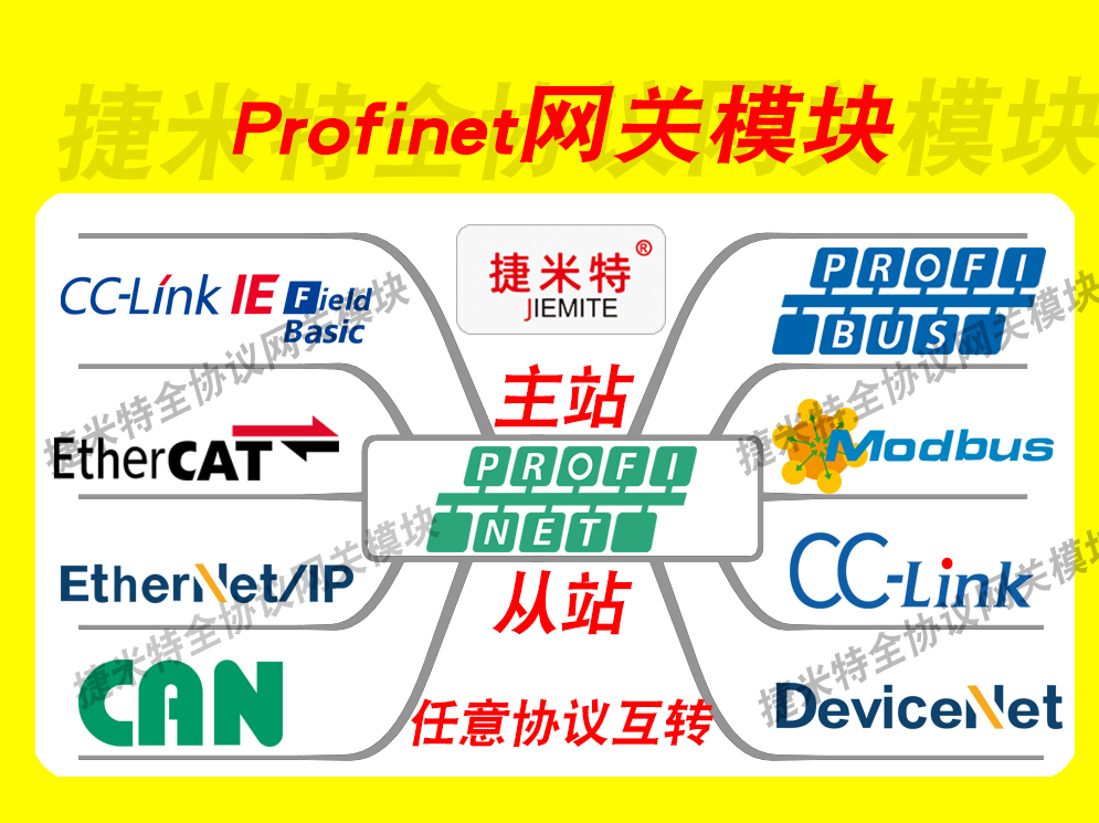 ProfiNet智能网关模块通讯实践：Modbus、EtherCAT等协议转换案例