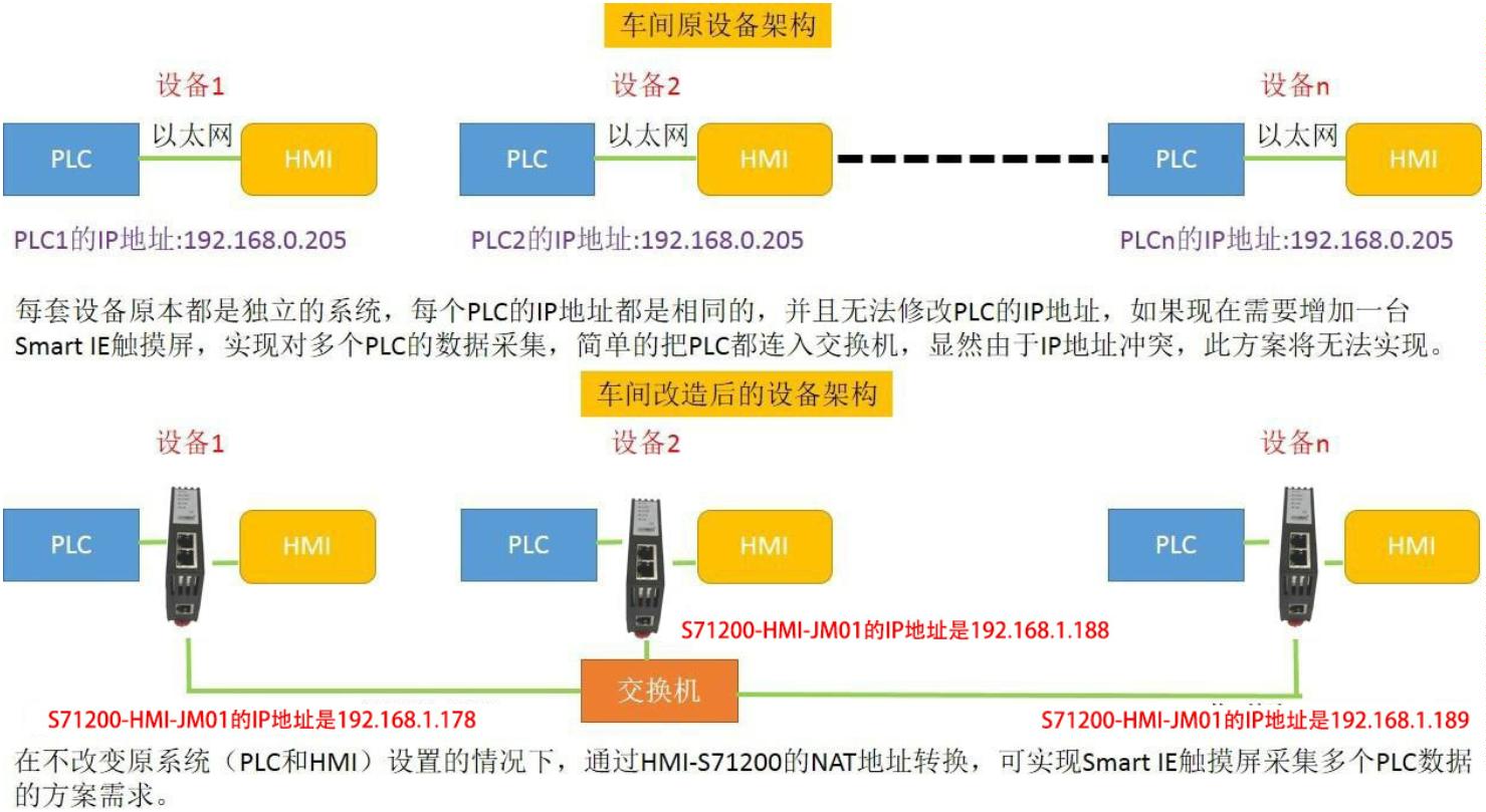 西门子PLC以太网通讯模块 S71200-HMI-JM01(图3)