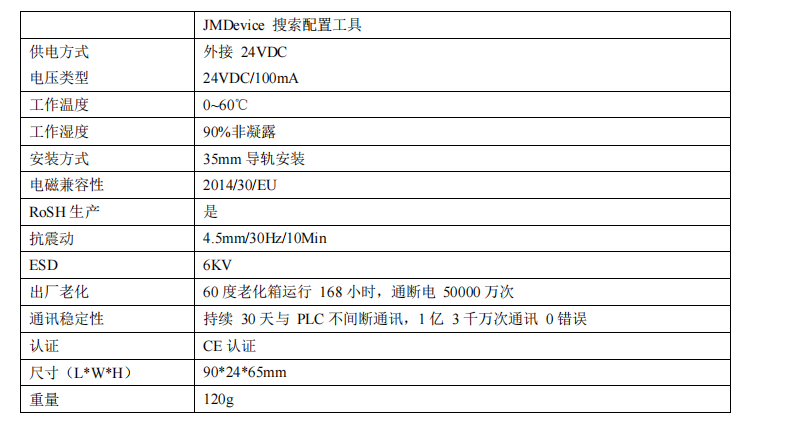 西门子PLC以太网通讯模块 S71200-HMI-JM01(图5)