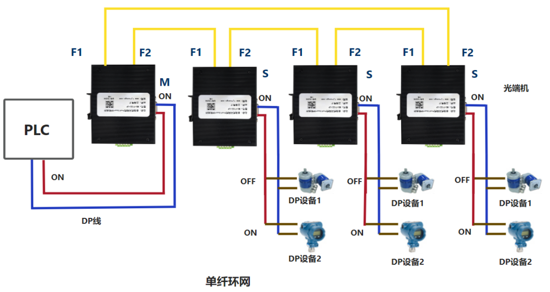 环网式Profibus DP 转光纤(图7) 环网式Profibus DP 转光纤(图7)