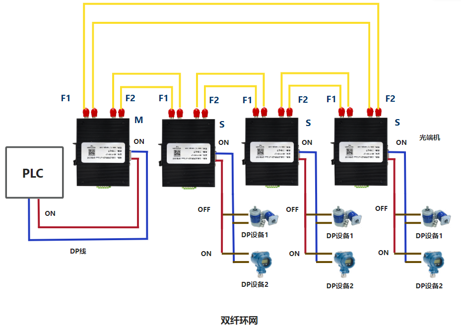 环网式Profibus DP 转光纤(图8) 环网式Profibus DP 转光纤(图8)