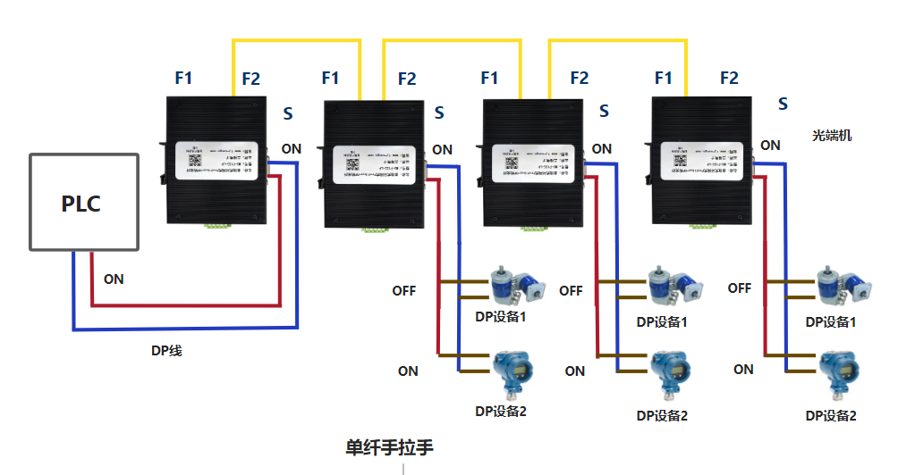 环网式Profibus DP 转光纤(图5) 环网式Profibus DP 转光纤(图5)