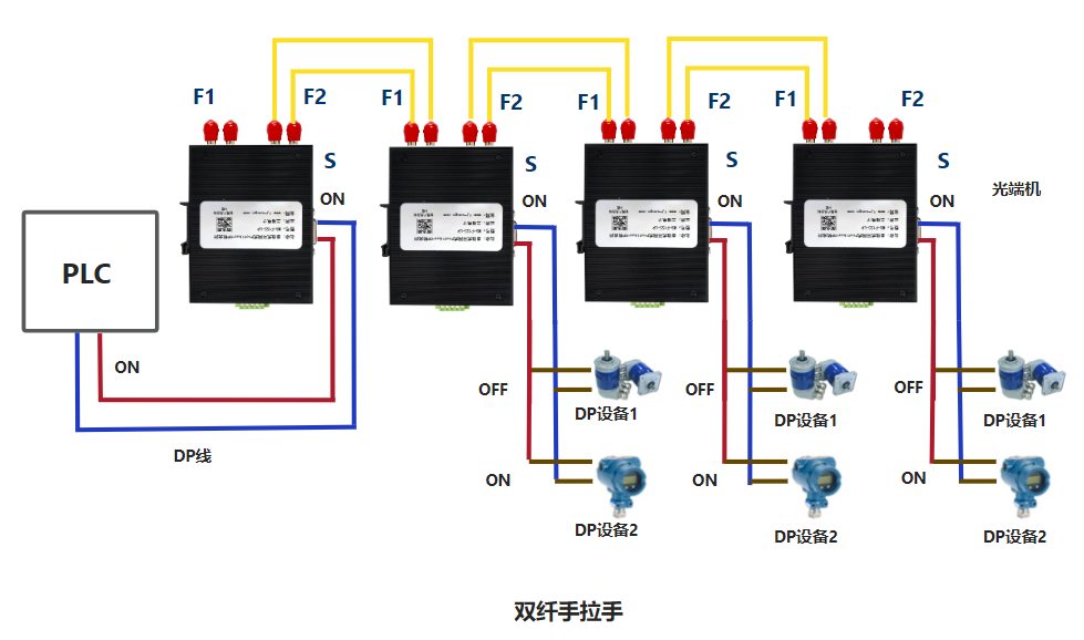 环网式Profibus DP 转光纤(图6) 环网式Profibus DP 转光纤(图6)