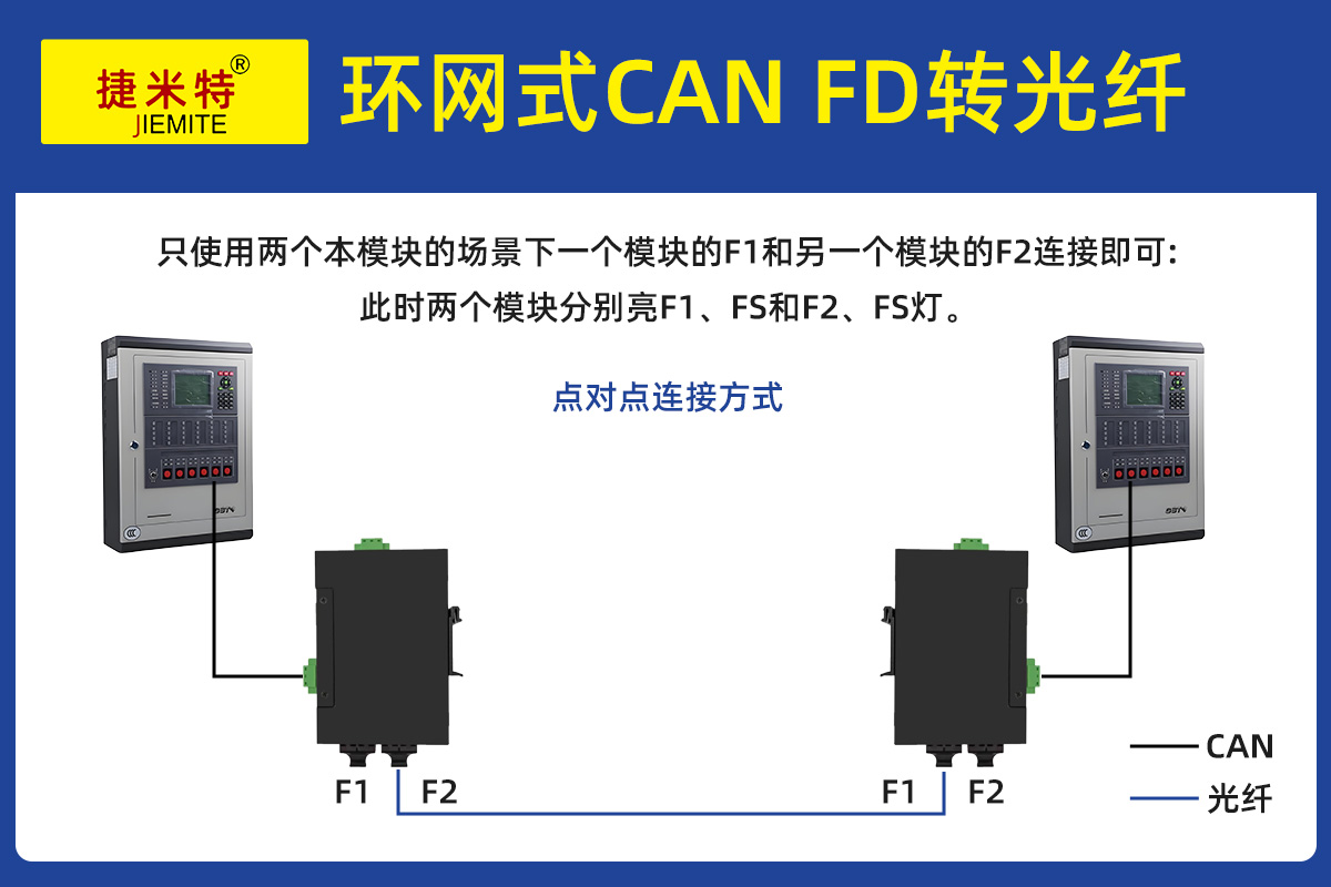 环网式Profibus DP 转光纤 环网式Profibus DP 转光纤