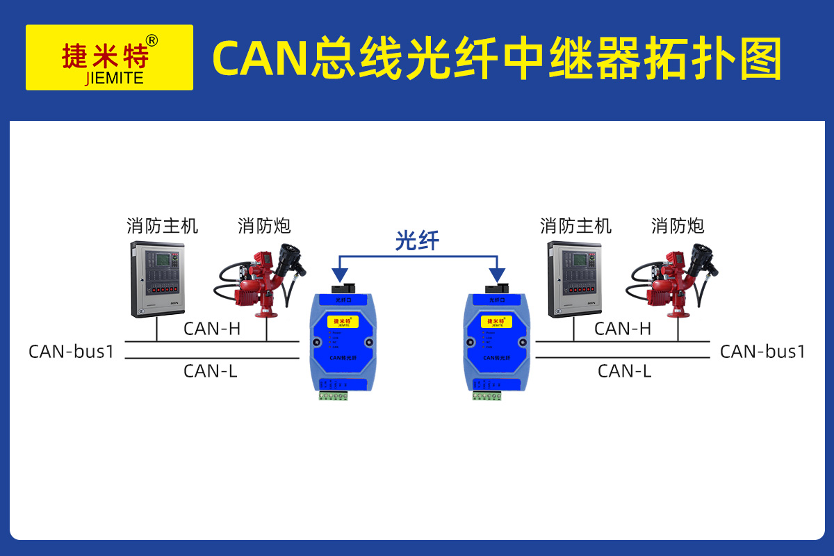 环网式Profibus DP 转光纤 环网式Profibus DP 转光纤