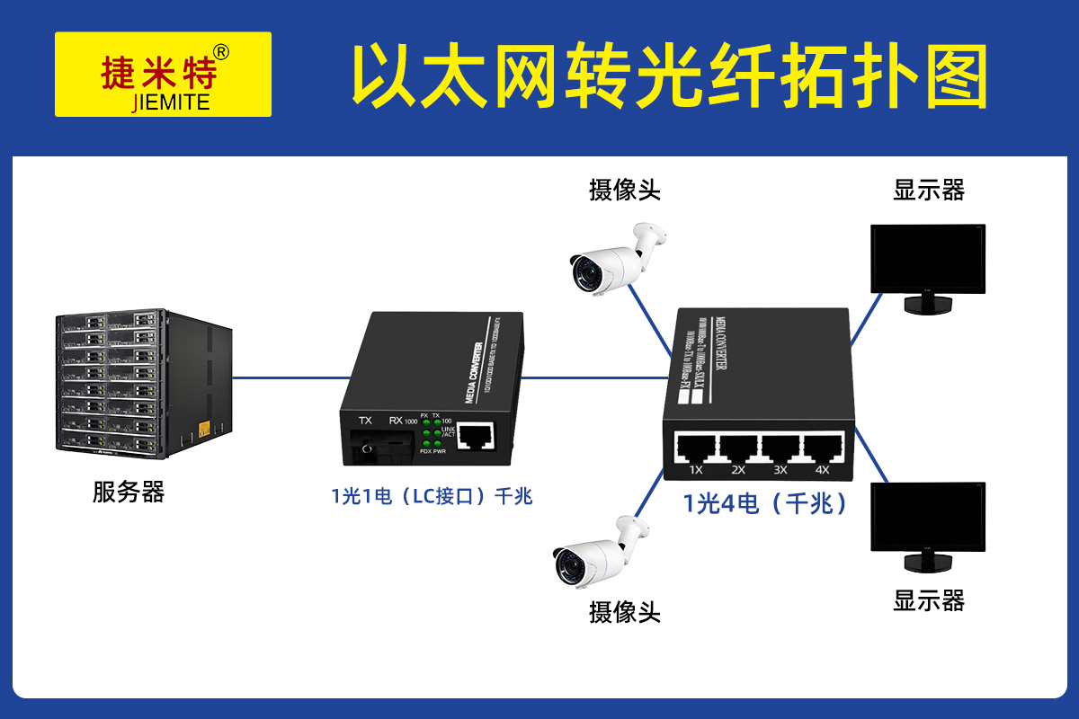 环网式Profibus DP 转光纤 环网式Profibus DP 转光纤