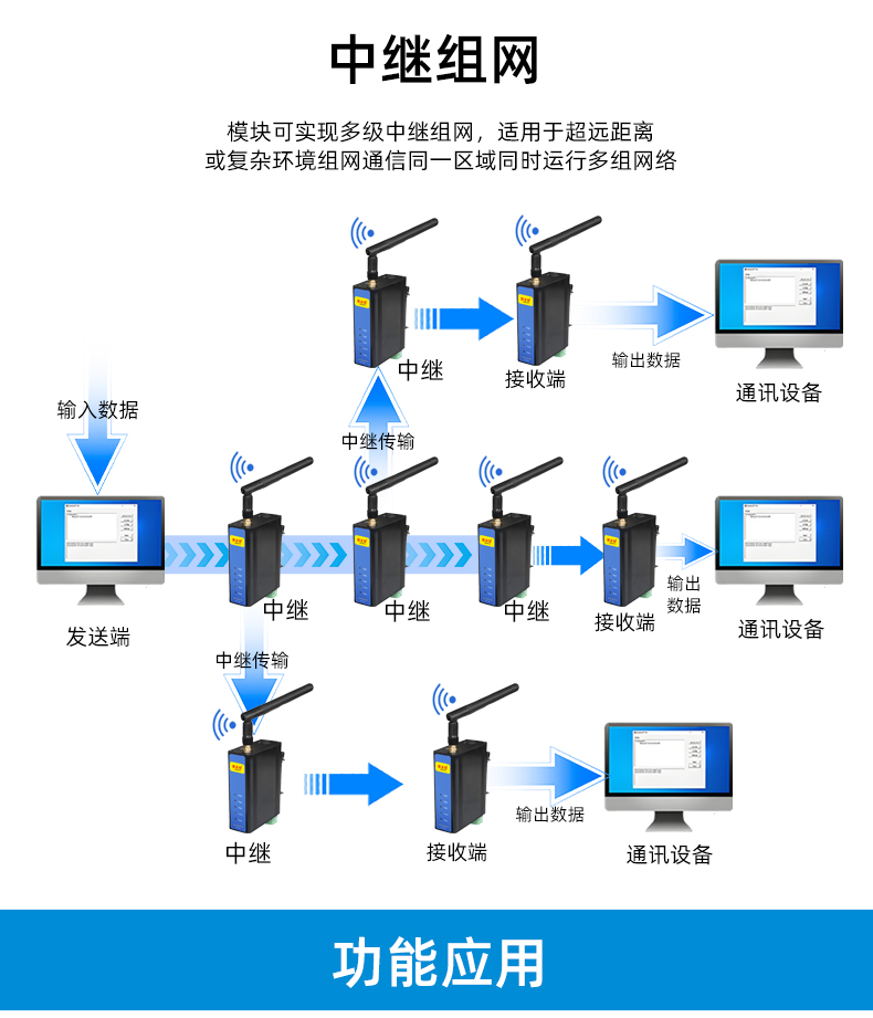 PLC无线通讯网关(图2) PLC无线通讯网关(图2)