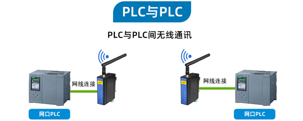 PLC无线通讯网关(图5) PLC无线通讯网关(图5)
