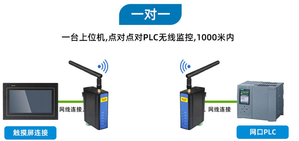 PLC无线通讯网关(图6) PLC无线通讯网关(图6)