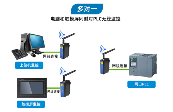 PLC无线通讯网关(图8) PLC无线通讯网关(图8)