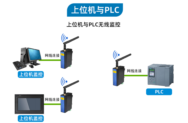 PLC无线通讯网关(图11) PLC无线通讯网关(图11)