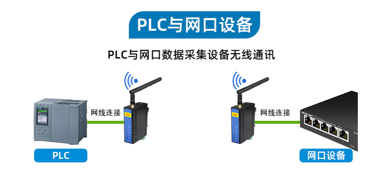 PLC无线通讯网关(图12) PLC无线通讯网关(图12)
