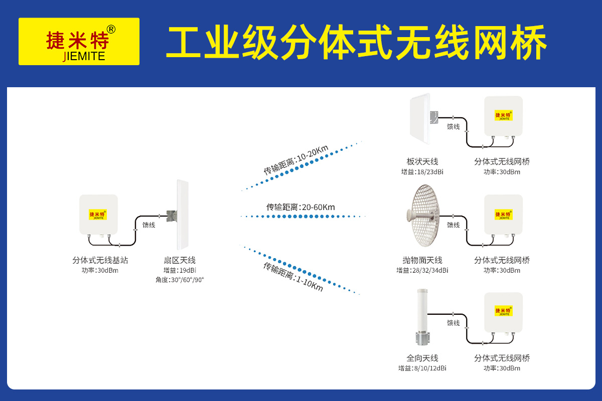 PLC无线通讯网关 PLC无线通讯网关
