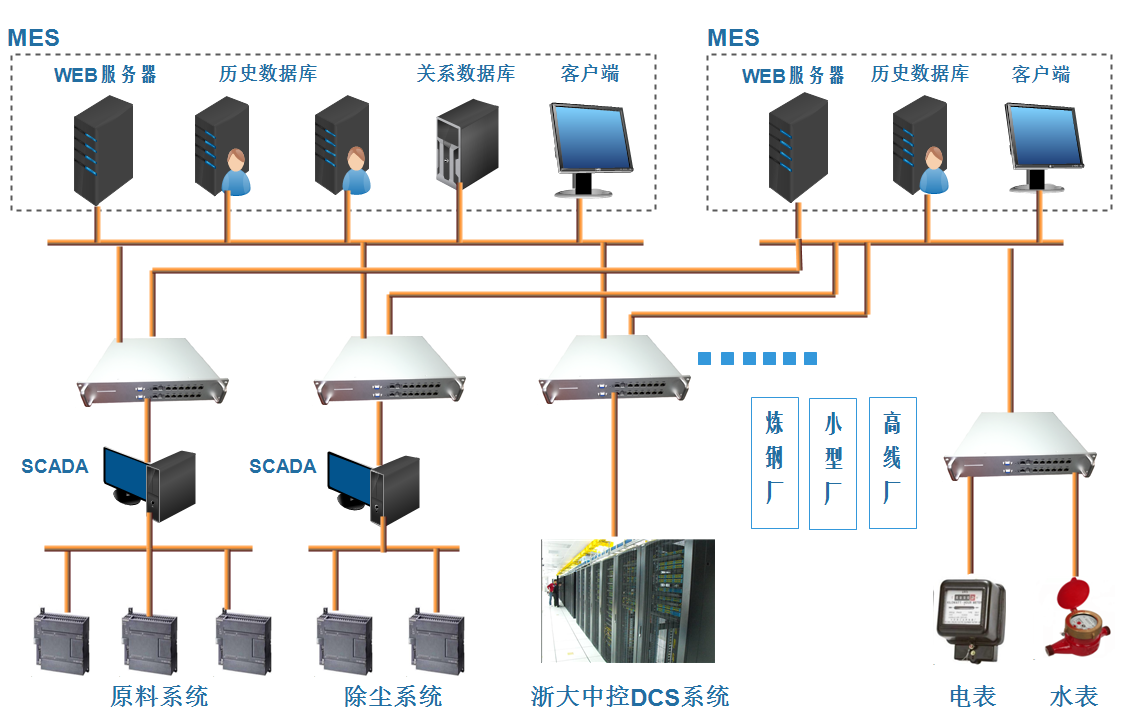 工业网络安全隔离网闸(图4) 工业网络安全隔离网闸(图4)