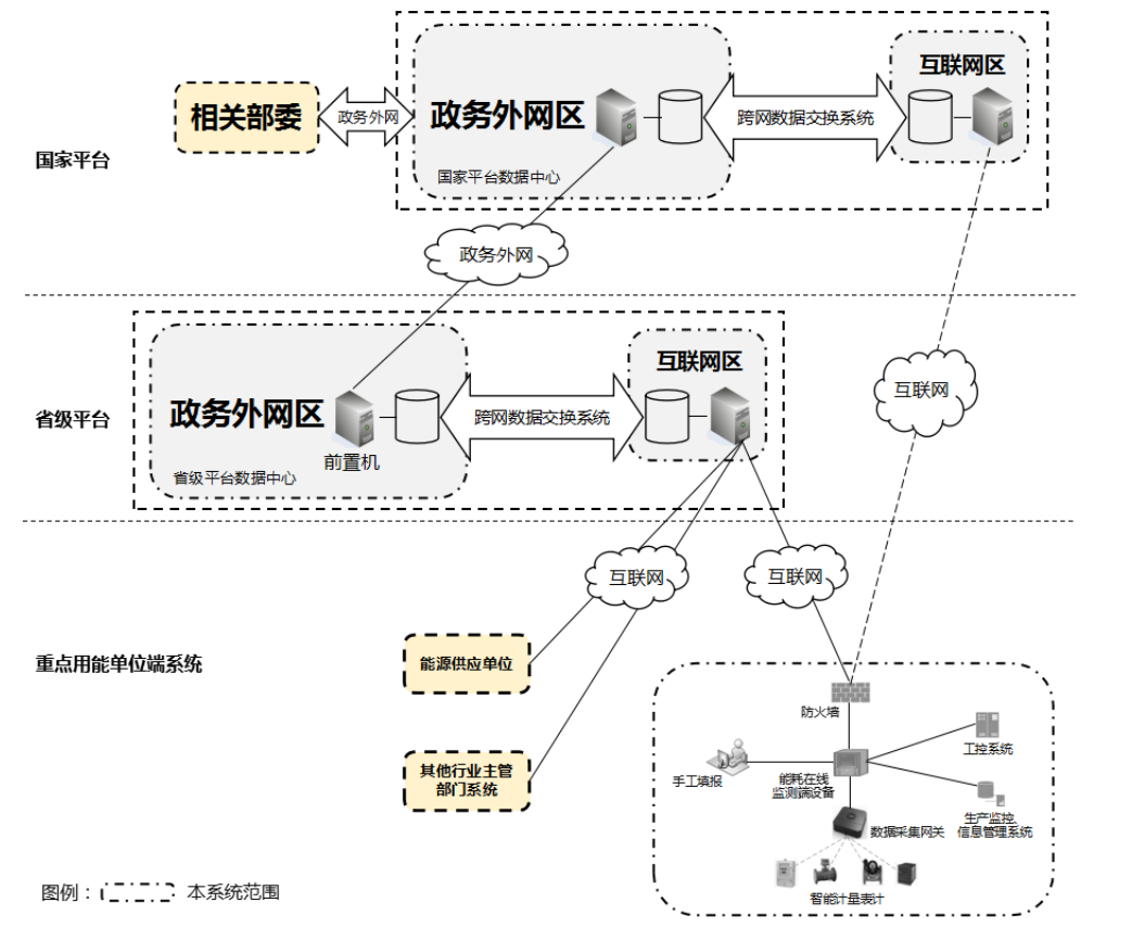 工业网络安全隔离网闸(图5) 工业网络安全隔离网闸(图5)