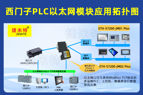 西门子S7-200PLC借助于以太网模块同时与S7-1500PLC和触摸屏及Modbus RTU变频器通讯案例