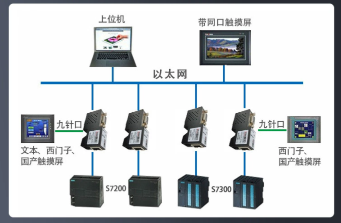 西门子S7-200与S7-1200借PPI以太网模块通讯，赋能食品行业进步