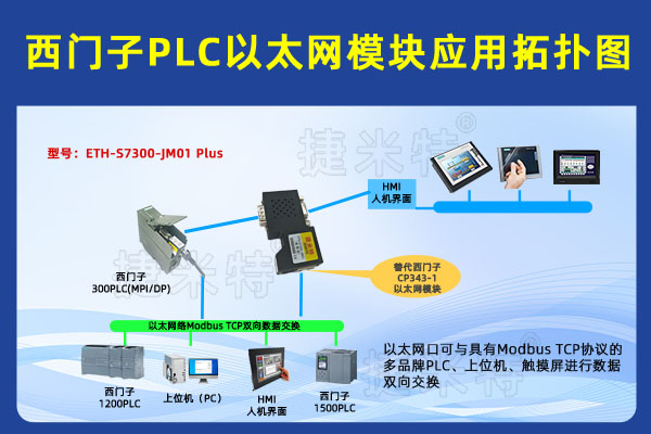 西门子S7-400 PLC与S7-1500 PLC以太网通讯及HMI集成实现涂装车间监控的智能化升级