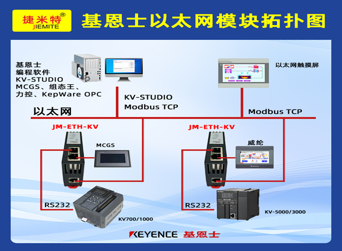 基恩士KV系列PLC借助于以太网通讯模块与上位机通讯实现触摸屏监控的应用配置案例(图1) 基恩士KV系列PLC借助于以太网通讯模块与上位机通讯实现触摸屏监控的应用配置案例(图1)