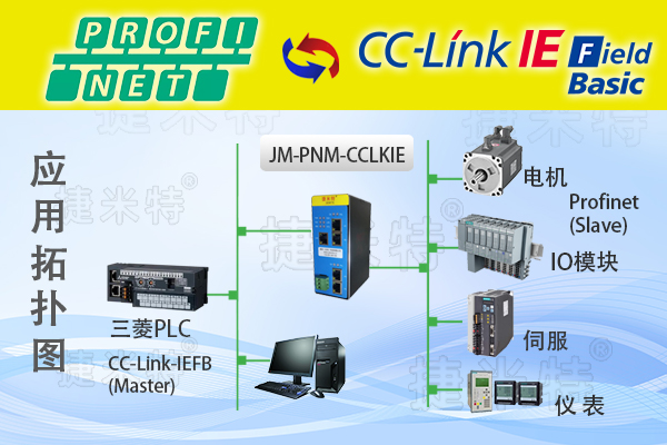 Profinet转CCLINK IE智能网关实现三菱PLC与海德汉编码器通讯案例