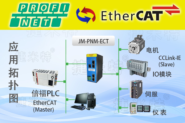 EtherCAT转Profinet协议转换网关实现运动控制器与伺服电机通讯的配置案例
